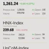 Infographic: VN-Index rises 0.37% on June 26