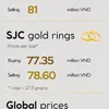 Infographic: Gold ring price declines slightly on August 29