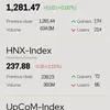 Infographic: VN-Index increases slightly on August 29