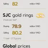 Infographic: Gold ring price continues to set new record