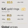 Infographic: Domestic gold prices remain unchanged on September 30