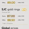 Domestic gold prices remain unchanged on October 28