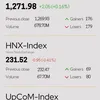 Infographic: VN-Index up 0.16% on October 8