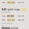 Infographic: Domestic gold prices remain unchanged on October 16