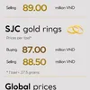 Infographic: Gold rings edge closer to gold bars on October 24