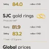 Infographic: SJC gold rings continue to rise on October 4