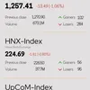 Infographic: VN-Index drops 1.06% on October 24