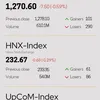 Infographic: VN-Index down 0.59% on October 4