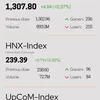Infographic: VN-Index up 0.37% on February 27