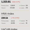Infographic: VN-Index down 0.17% on March 27