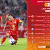 Trước vòng 26 V.League 2024/25: Nóng bỏng Top 3 và cuộc đua trụ hạng!