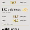 Domestic gold prices remain stable on June 23