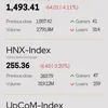 Infographic: VN-Index down 4.11% on July 29
