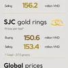 Infographic: Domestic gold price slides
