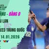 U23 Thái Lan vs U23 Trung Quốc: "Voi chiến" tìm khe cửa hẹp | 18h30 hôm nay (14/1) trực tiếp VTV Cần Thơ và VTVgo

