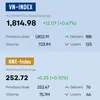 Infographic: VN-Index up 0.67% on January 29