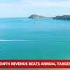 Phu Quoc 9-month revenue beats annual target