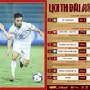 Trước vòng 3 LPBank V.League 1-2026/27: Gay cấn và khó lường!
