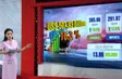 The Point 1: Vietnam's export growth remains resilient - 17.09.2025