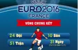 [INFOGRAPHIC] EURO 2016 tại Pháp và những thông tin cần biết