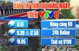 NHỮNG THÔNG TIN ĐÁNG CHÚ Ý TUẦN NÀY TRÊN KÊNH VTV8