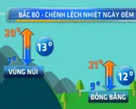 Ngày 13/1, Bắc Bộ chênh lệch nhiệt độ ngày đêm lớn