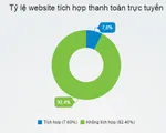 Tạo cú huých cho thanh toán điện tử: Cần thay đổi thói quen