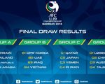 Lịch thi đấu Vòng chung kết giải vô địch U19 châu Á 2016 tại Bahrain