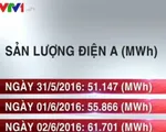 Nhu cầu sử dụng điện tăng cao đột biến