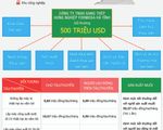 [INFOGRAPHIC] Mức bồi thường thiệt hại cho 4 tỉnh miền Trung bị ảnh hưởng bởi sự cố Formosa