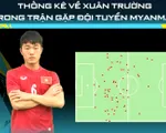 Dấu ấn Xuân Trường trong lối chơi của ĐT Việt Nam