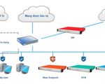 Giải pháp ngăn ngừa tấn công mạng có chủ đích đầu tiên tại Việt Nam