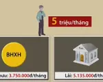 Đóng bảo hiểm xã hội hay gửi tiền tiết kiệm có lợi hơn?