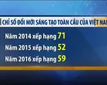 Việt Nam đang ở đâu trong bảng xếp hạng chỉ số sáng tạo toàn cầu?