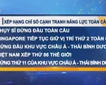 Việt Nam xếp thứ 86 thế giới về chỉ số cạnh tranh năng lực toàn cầu