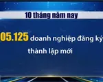 Hơn 11.000 doanh nghiệp mới thành lập trong tháng 10