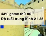 Tăng tỷ lệ người chơi game trên điện thoại di động