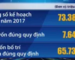 Chậm giải ngân vốn đầu tư công: Bộ Tài chính khẳng định không tính sai cho NHNN