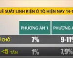 Điều chỉnh giảm thuế nhập khẩu linh kiện ô tô từ 1/10