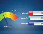 Tại sao người bị bệnh tiểu đường cần làm xét nghiệm chỉ số HbA1c?