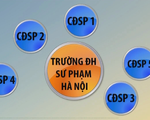 Quy hoạch mạng lưới các trường sư phạm - Vấn đề cấp bách