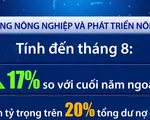 Tăng trưởng tín dụng tăng 11,02, thanh khoản dư thừa