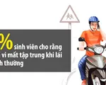 Dùng điện thoại khi lái xe, nguy cơ tai nạn giao thông cao gấp 4 lần