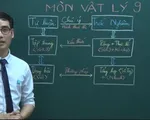 Đề minh họa thi vào 10 tại Hà Nội môn Vật lí: Cần thay đổi cách học cho phù hợp với hình thức thi trắc nghiệm