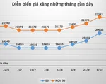 Giá xăng đồng loạt giảm mạnh từ 15h chiều nay (06/11)