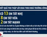 Vụ học sinh bị tát 231 cái: Nhà trường điều tra học sinh