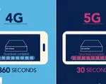 Những ưu điểm vượt trội của mạng 5G