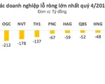 Quý IV/2017, nhiều doanh nghiệp thua lỗ nặng