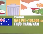 Australia: Thử thách tiết kiệm đồ ăn trong 6 tuần