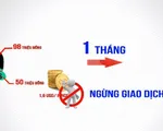 Chiêu thức lừa đảo trong đường dây 15.000 tỷ đồng tiền ảo